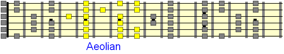 Aeolian mode pattern as an extention of D Dorian