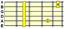 Alternative Minor 7th chord