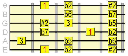 Our favorite scales and why they're important – Ratio