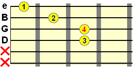 A form minor chord top part