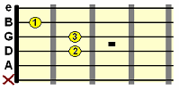 A minor vi chord