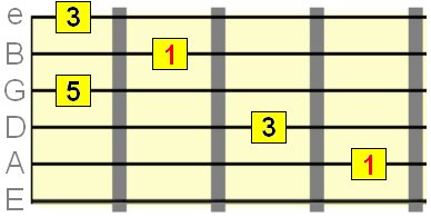 octave root position A major
