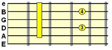 A form dominant 7th barre chord