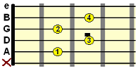 B diminished vii leading tone chord