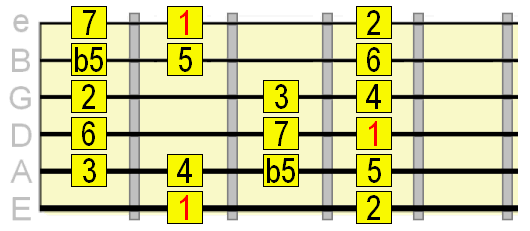 bebop major scale