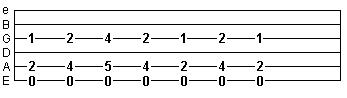 blues phrase in open E position