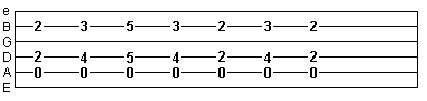 blues phrase in open A position