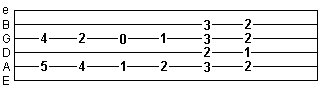 Blues turnaround in E major position