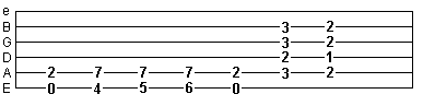 ascending blues turnaround