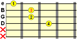 C form augmented chord