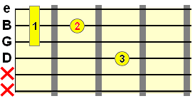 C form major chord top part