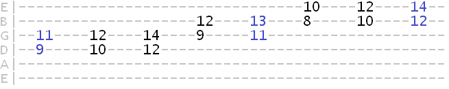 harmonized C lydian scale in 5ths