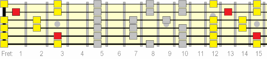 C major pentatonic patterns animation