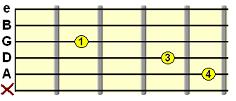 cut down C major chord form