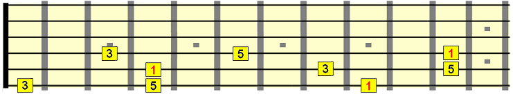 C# major triad intervals