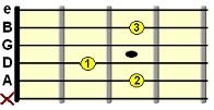 open Cadd9 chord chart