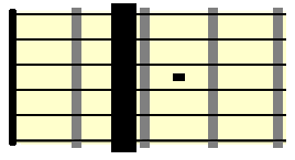 diagram showing capo at 2nd fret