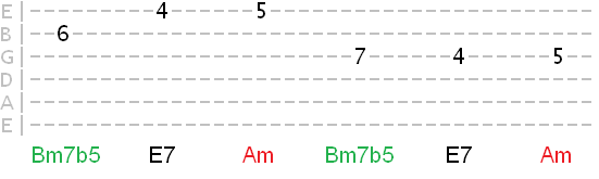ii V i chord tone exercise in A minor