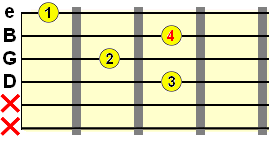 C form minor chord top part