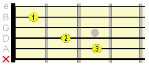C major open guitar chord