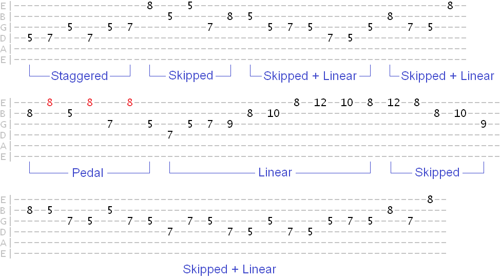 combo sequence exercise