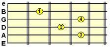 Dominant 7th chord (e.g. E7)