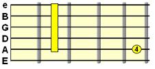 Major 9th chord (e.g. Emaj9)