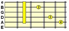 C major barre chord form