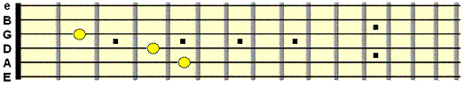 C major chord form with B and E strings open