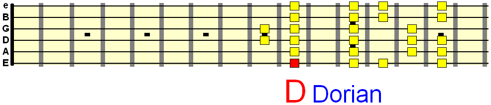 extended D Dorian mode pattern