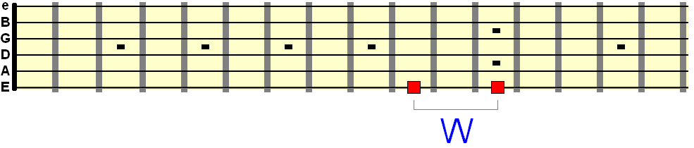 D and E notes on low E string one whole step apart