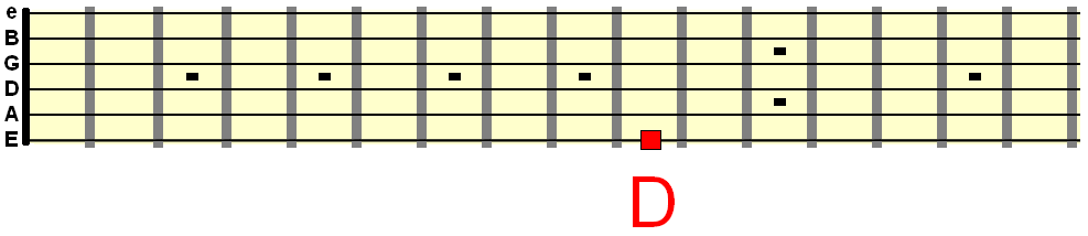 D string root on low E string