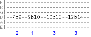 bending the major scale on the D string