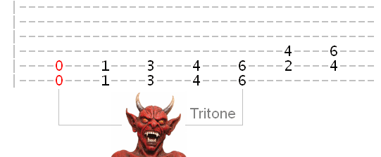 tab showing typical power chord intervals used in death metal