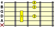 vii D diminished chord