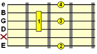 A diminished 7th vii chord