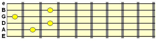 diminished seventh chord in minor 3rd intervals