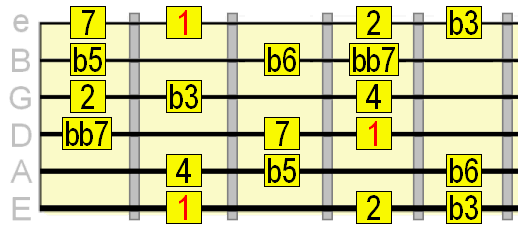 diminished scale