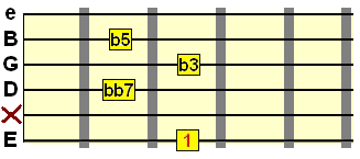 diminished seventh chord