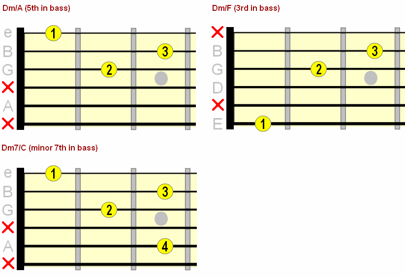 Using Alternate Bass in Guitar Chords - Open Slash Chords