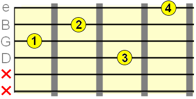 fingering for D major first inversion