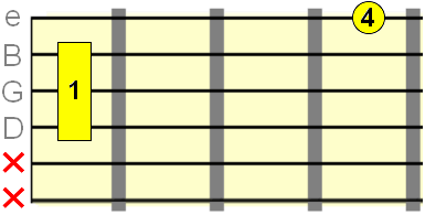 Dmaj second inversion fingering