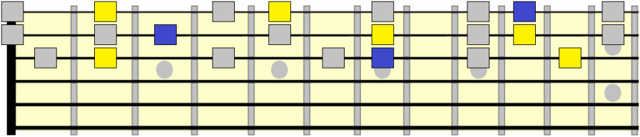 D major triad positions