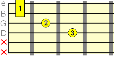 D string octave root position fingering