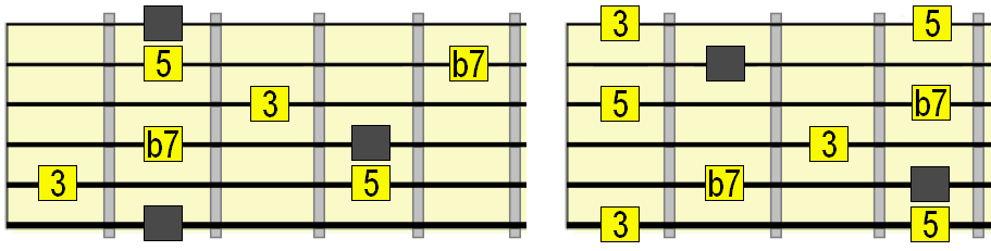 dominant 7th V chord tone pattern