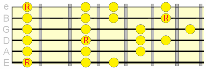 dorian scale pattern across two positions