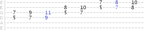 harmonized A dorian scale in 5ths