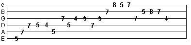 Dorian tab exercise