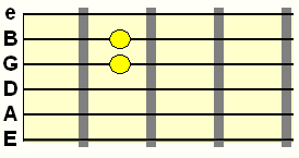 guitar double stop on G and B string