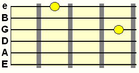 double stop using string skipping on G and high E strings